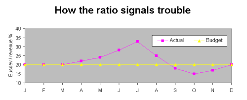 Graph 1