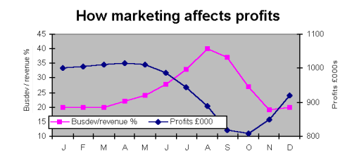 Graph 2
